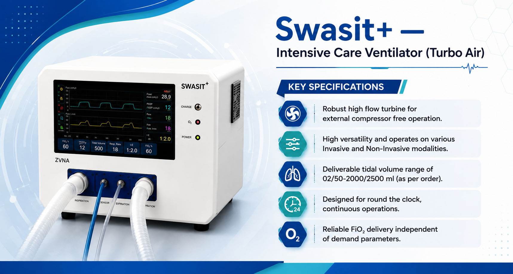 Swasit+ affordable intensive care ventilator India AMTZ unit Manufacturing Partners AMTZ